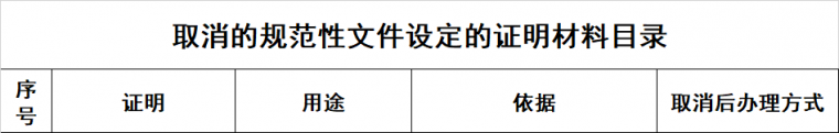 重磅！人社部正式文件，7月前全面启动，一级造价等考试报名_6