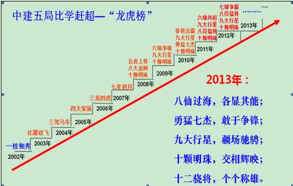 鲁贵卿：关键的少数是关键_1